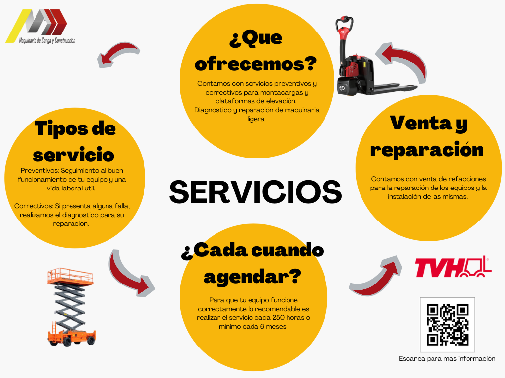SERVICIOS MCC